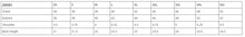 Load image into Gallery viewer, size chart for this design